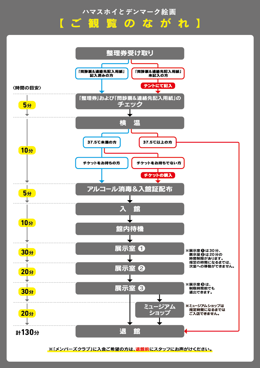 画像：ご観覧のながれ